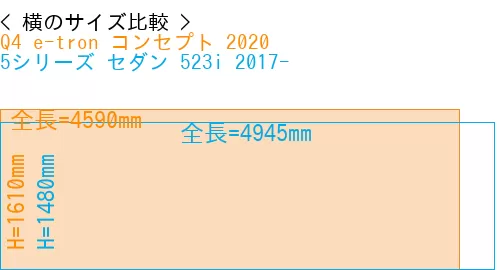 #Q4 e-tron コンセプト 2020 + 5シリーズ セダン 523i 2017-
